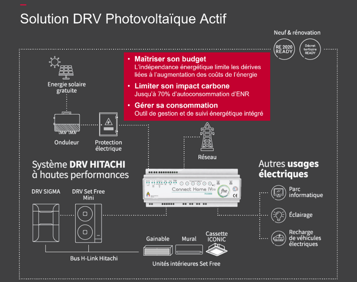 DRV photovoltaique Actif autoconsommation tertiaire